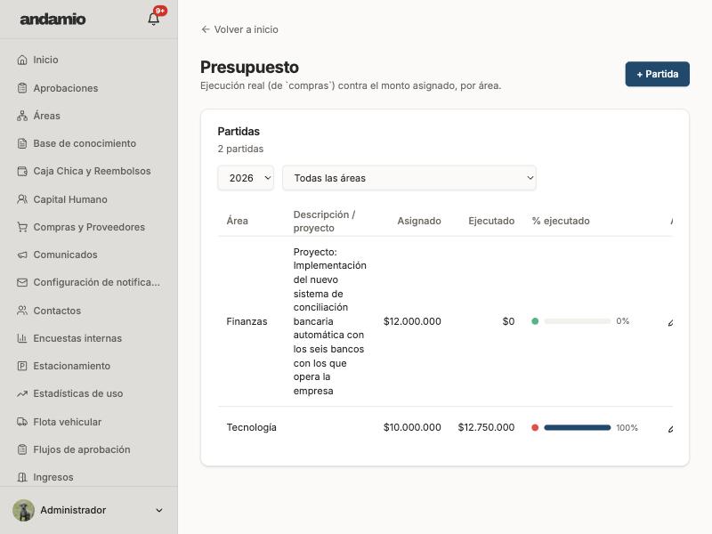 Tabla de partidas presupuestarias ejecutadas por área.